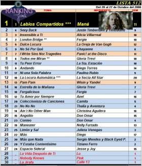 Ranking 512 de 2006